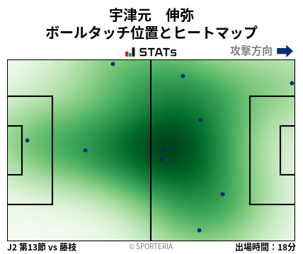 ヒートマップ - 宇津元　伸弥