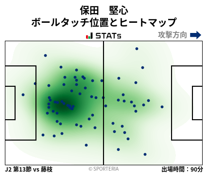 ヒートマップ - 保田　堅心