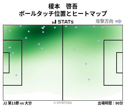 ヒートマップ - 榎本　啓吾