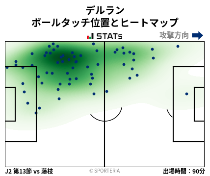 ヒートマップ - デルラン