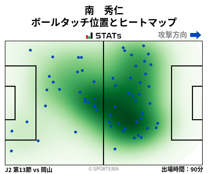 ヒートマップ - 南　秀仁