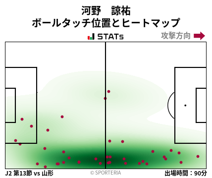 ヒートマップ - 河野　諒祐