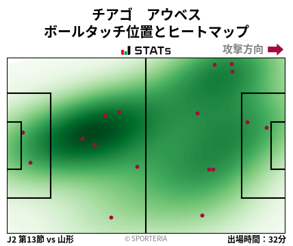 ヒートマップ - チアゴ　アウベス