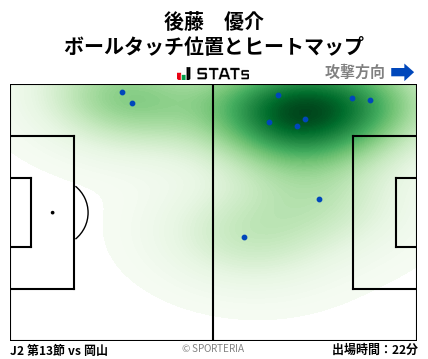 ヒートマップ - 後藤　優介