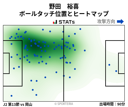 ヒートマップ - 野田　裕喜
