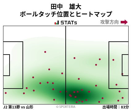 ヒートマップ - 田中　雄大