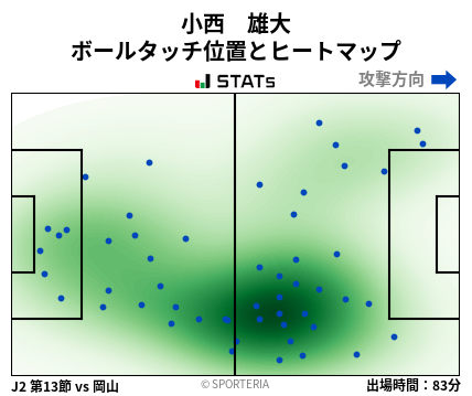 ヒートマップ - 小西　雄大