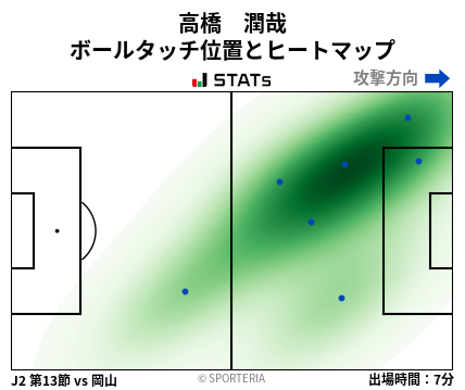 ヒートマップ - 高橋　潤哉