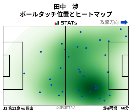 ヒートマップ - 田中　渉