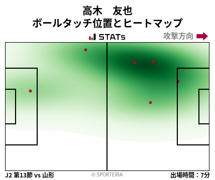 ヒートマップ - 高木　友也