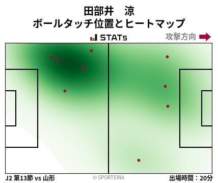 ヒートマップ - 田部井　涼