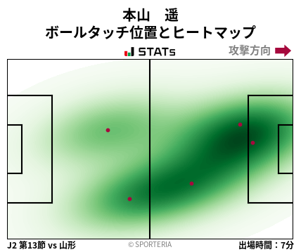 ヒートマップ - 本山　遥