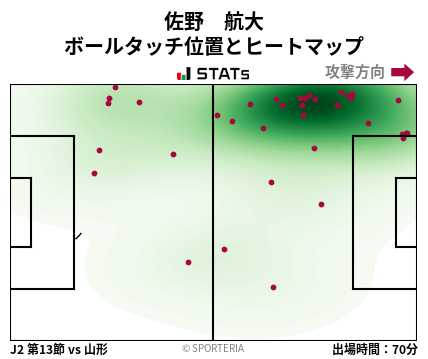 ヒートマップ - 佐野　航大