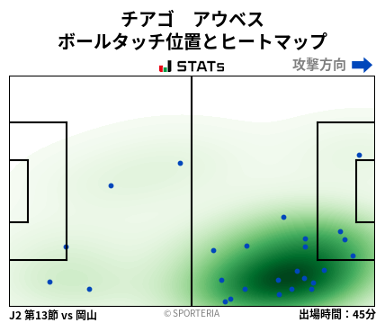 ヒートマップ - チアゴ　アウベス