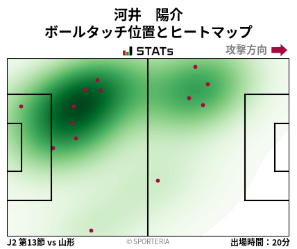 ヒートマップ - 河井　陽介