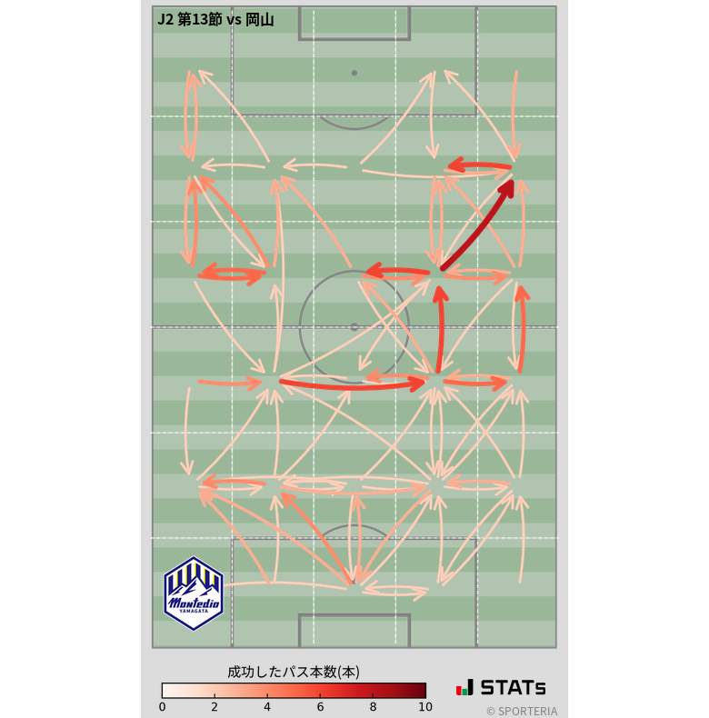 エリア間パス図