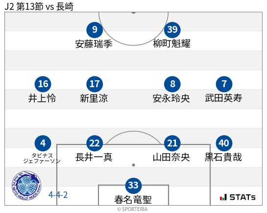 フォーメーション図