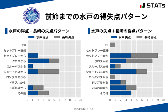 得失点パターン