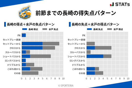 得失点パターン