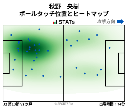 ヒートマップ - 秋野　央樹