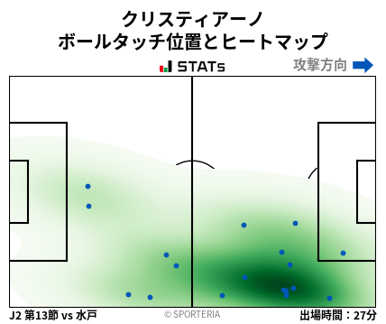 ヒートマップ - クリスティアーノ