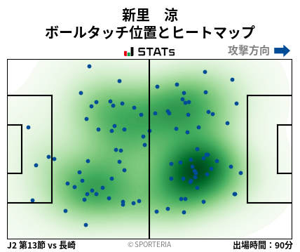 ヒートマップ - 新里　涼
