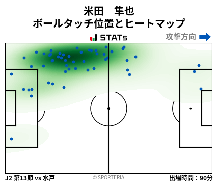 ヒートマップ - 米田　隼也