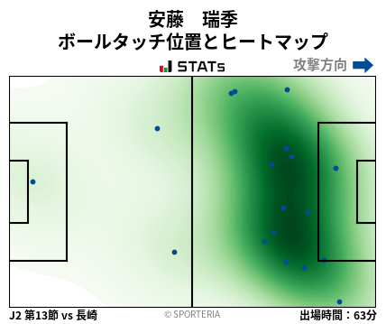 ヒートマップ - 安藤　瑞季