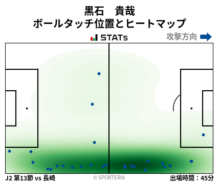 ヒートマップ - 黒石　貴哉