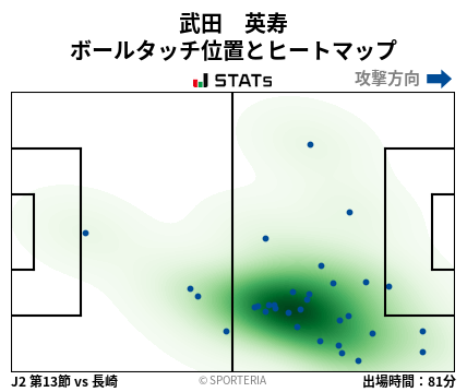 ヒートマップ - 武田　英寿