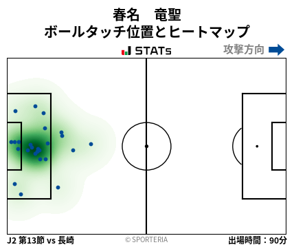 ヒートマップ - 春名　竜聖