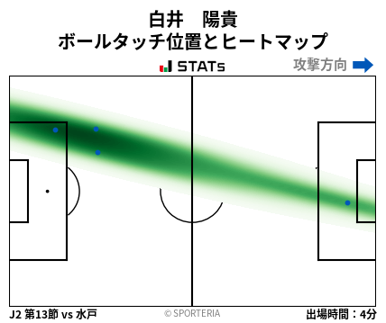 ヒートマップ - 白井　陽貴