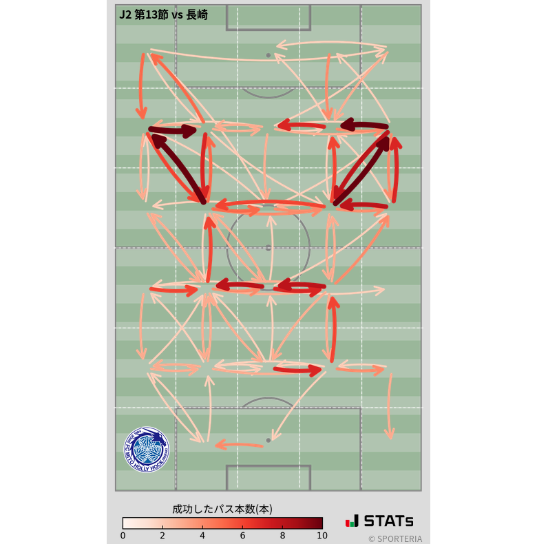 エリア間パス図