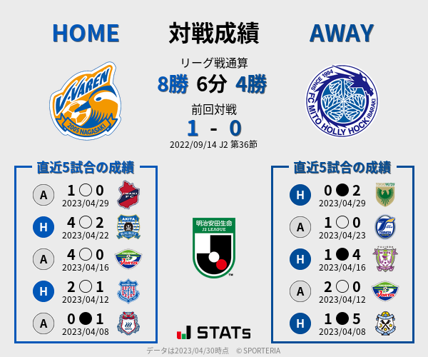 前節までの対戦成績