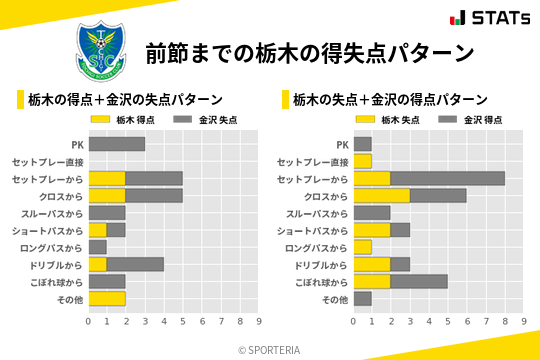 得失点パターン