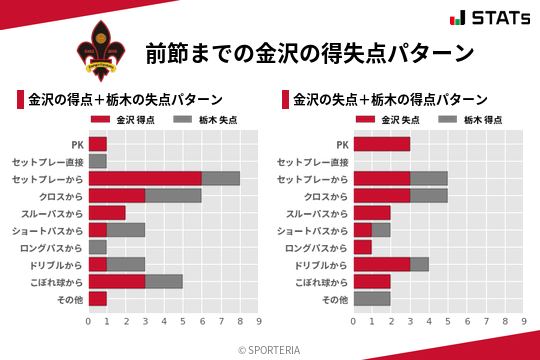 得失点パターン