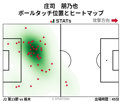 ヒートマップ - 庄司　朋乃也