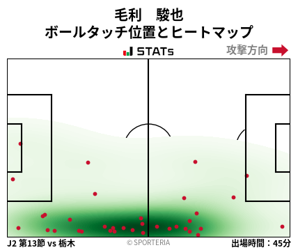 ヒートマップ - 毛利　駿也