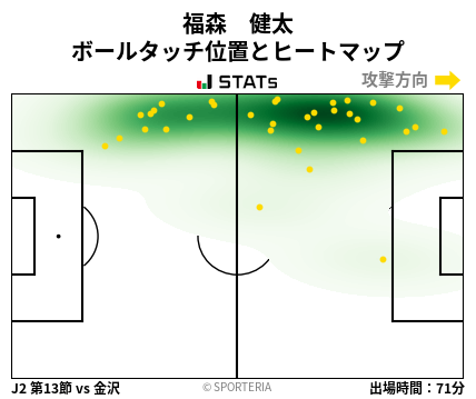 ヒートマップ - 福森　健太