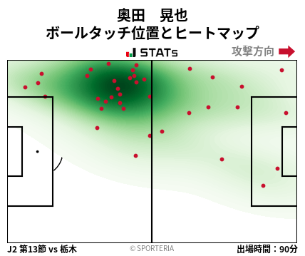ヒートマップ - 奥田　晃也