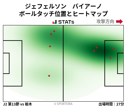 ヒートマップ - ジェフェルソン　バイアーノ