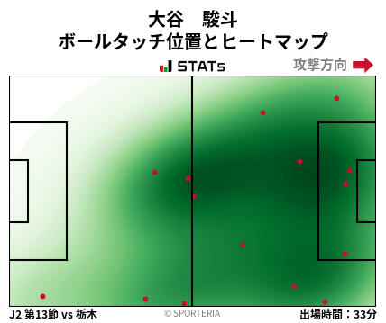 ヒートマップ - 大谷　駿斗