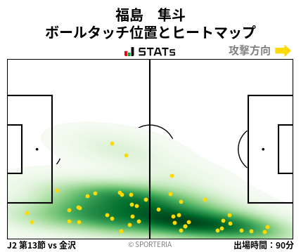ヒートマップ - 福島　隼斗
