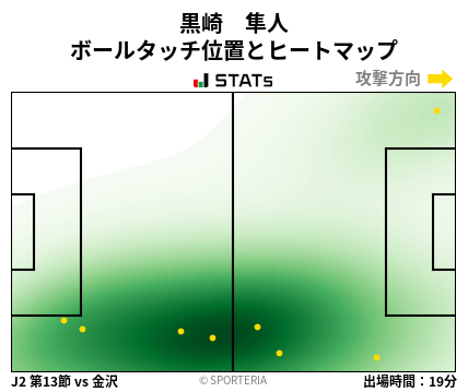 ヒートマップ - 黒崎　隼人