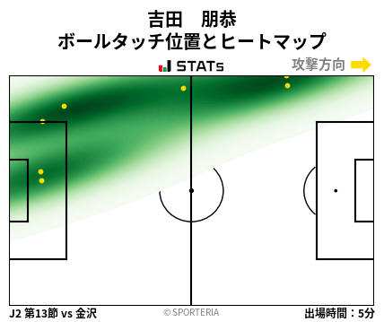 ヒートマップ - 吉田　朋恭