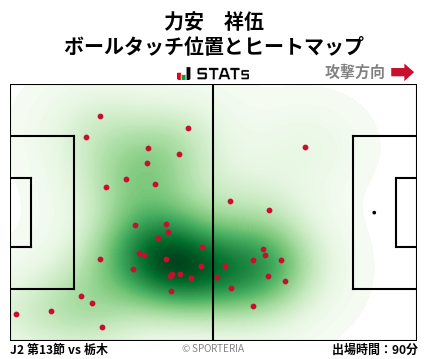 ヒートマップ - 力安　祥伍