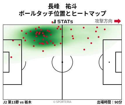 ヒートマップ - 長峰　祐斗