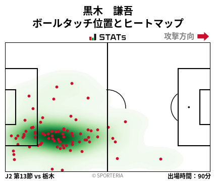ヒートマップ - 黒木　謙吾