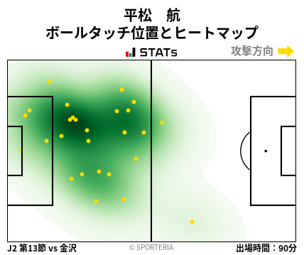 ヒートマップ - 平松　航