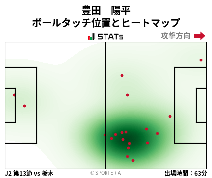 ヒートマップ - 豊田　陽平